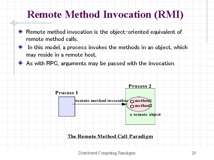 Remote Method Invocation (RMI) Remote method invocation is the object-oriented equivalent of remote method