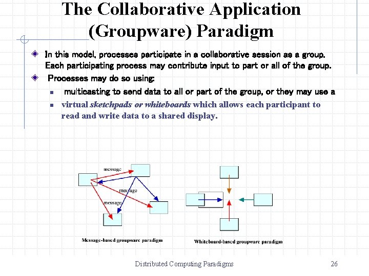 The Collaborative Application (Groupware) Paradigm In this model, processes participate in a collaborative session