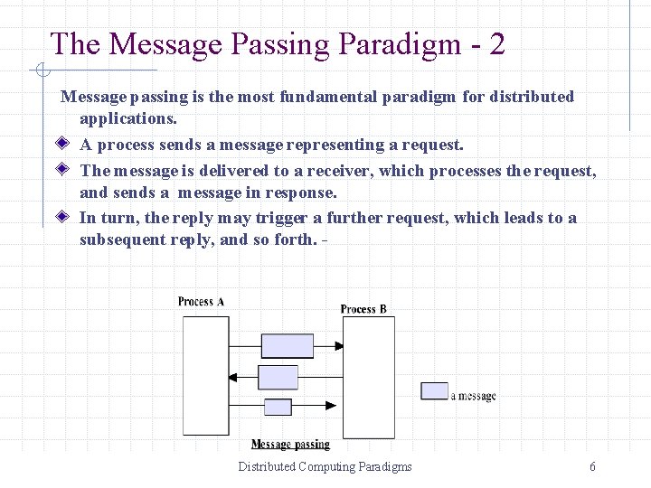 The Message Passing Paradigm - 2 Message passing is the most fundamental paradigm for