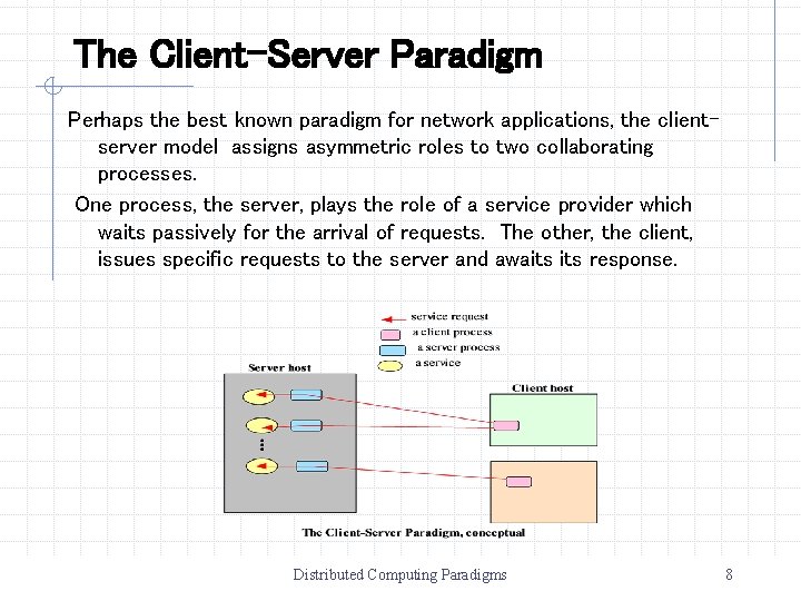 The Client-Server Paradigm Perhaps the best known paradigm for network applications, the clientserver model