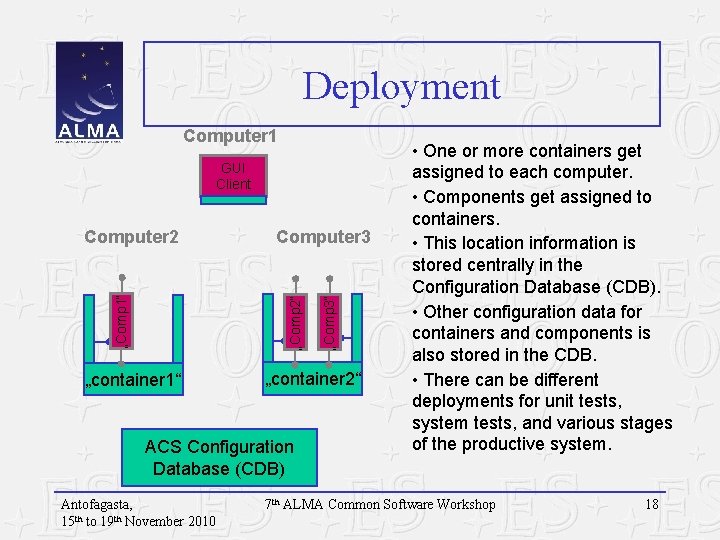 Deployment Computer 1 GUI Client „container 1“ „container 2“ ACS Configuration Database (CDB) Antofagasta,