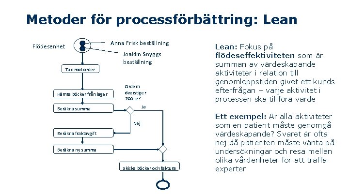 Metoder för processförbättring: Lean Anna Frisk beställning Flödesenhet Joakim Snyggs beställning Ta emot order