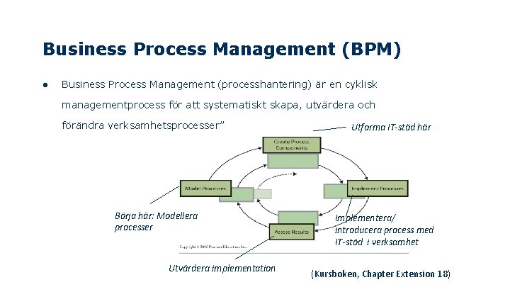 Business Process Management (BPM) ● Business Process Management (processhantering) är en cyklisk managementprocess för