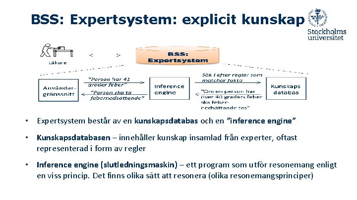 BSS: Expertsystem: explicit kunskap • Expertsystem består av en kunskapsdatabas och en ”inference engine”