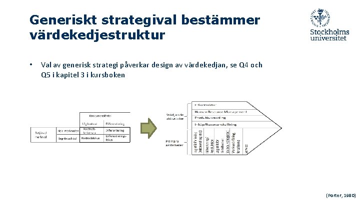 Generiskt strategival bestämmer värdekedjestruktur • Val av generisk strategi påverkar design av värdekedjan, se