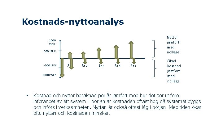 Kostnads-nyttoanalys Nyttor jämfört med nolläge 1000 t. SEK 500 t. SEK -1000 t. SEK