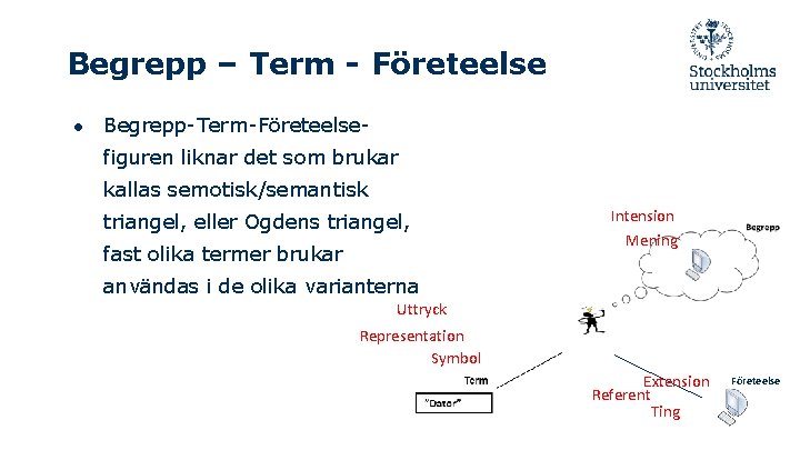 Begrepp – Term - Företeelse ● Begrepp-Term-Företeelse- figuren liknar det som brukar kallas semotisk/semantisk