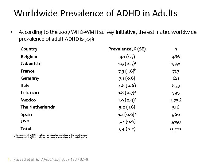 Worldwide Prevalence of ADHD in Adults • According to the 2007 WHO-WMH survey initiative,