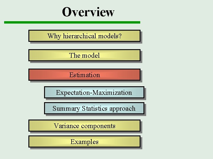 Overview Why hierarchical models? The model Estimation Expectation-Maximization Summary Statistics approach Variance components Examples