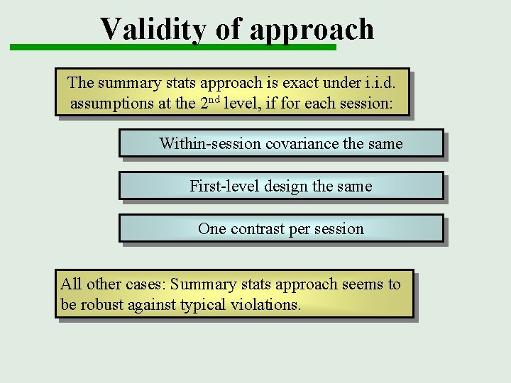 Validity of approach The summary stats approach is exact under i. i. d. assumptions