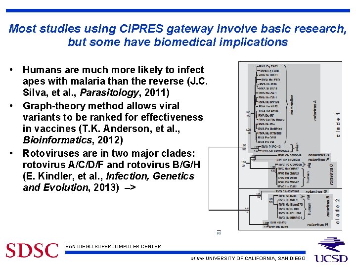 Most studies using CIPRES gateway involve basic research, but some have biomedical implications •