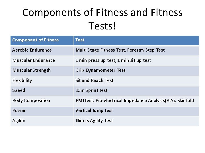 Components of Fitness and Fitness Tests! Component of Fitness Test Aerobic Endurance Multi Stage