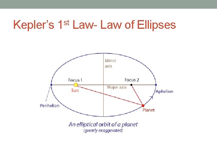 Kepler’s 1 st Law- Law of Ellipses 