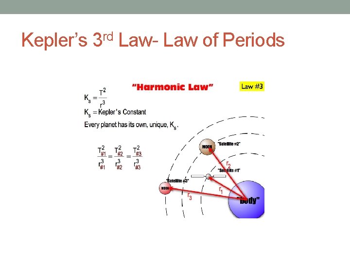 Kepler’s 3 rd Law- Law of Periods 