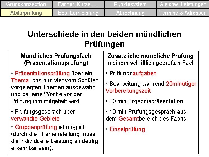 Grundkonzeption Fächer, Kurse, … Punktesystem Gleichw. Leistungen Abiturprüfung Bes. Lernleistung Abrechnung Termine & Adressen