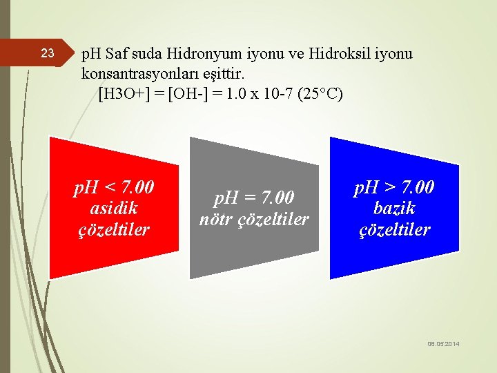 23 p. H Saf suda Hidronyum iyonu ve Hidroksil iyonu konsantrasyonları eşittir. [H 3