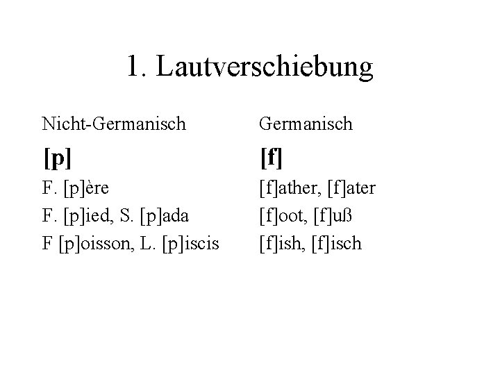 1. Lautverschiebung Nicht-Germanisch [p] [f] F. [p]ère F. [p]ied, S. [p]ada F [p]oisson, L.