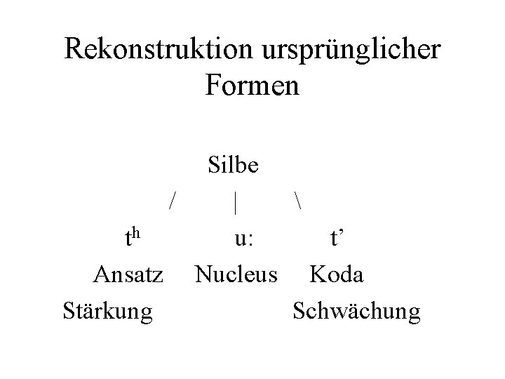 Rekonstruktion ursprünglicher Formen Silbe / |  th u: t’ Ansatz Nucleus Koda Stärkung