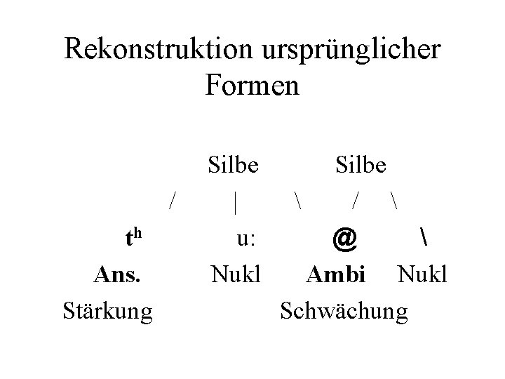 Rekonstruktion ursprünglicher Formen / th Ans. Stärkung Silbe | u: Nukl Silbe  /