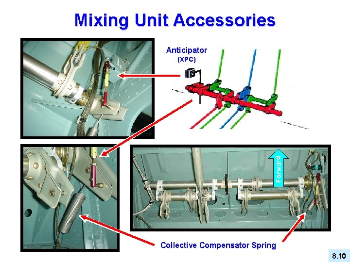 Mixing Unit Accessories Anticipator Forward (XPC) Collective Compensator Spring 8. 10 