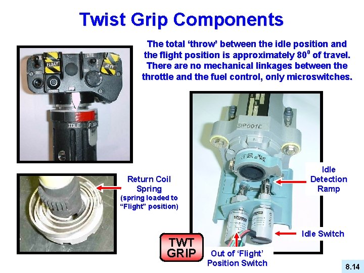 Twist Grip Components The total ‘throw’ between the idle position and the flight position
