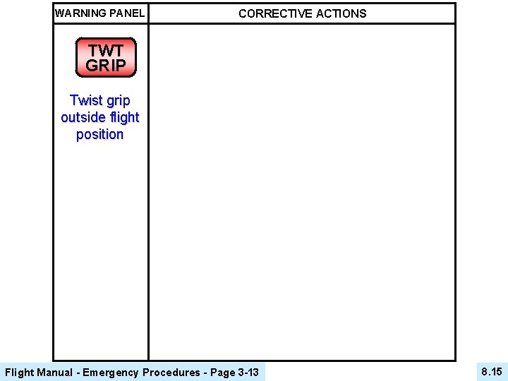 WARNING PANEL CORRECTIVE ACTIONS TWT GRIP Twist grip outside flight position Flight Manual -