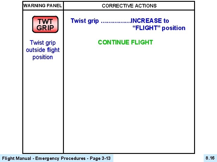 WARNING PANEL TWT GRIP Twist grip outside flight position CORRECTIVE ACTIONS Twist grip ……………INCREASE