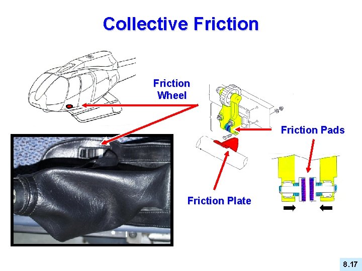Collective Friction Wheel Friction Pads Friction Plate 8. 17 
