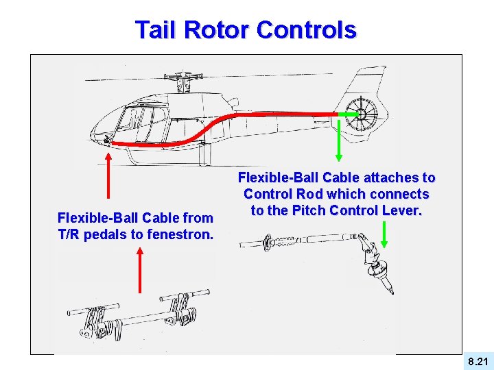 Tail Rotor Controls Flexible-Ball Cable from T/R pedals to fenestron. Flexible-Ball Cable attaches to