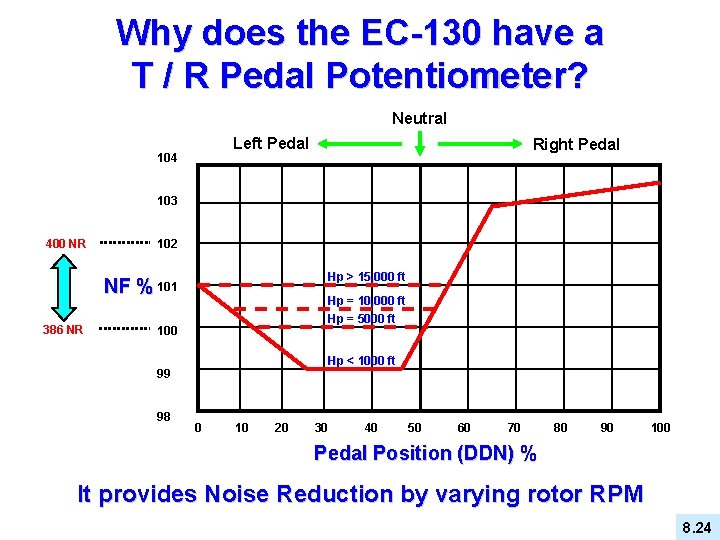 Why does the EC-130 have a T / R Pedal Potentiometer? Neutral Left Pedal