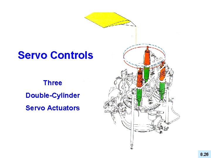 Servo Controls Three Double-Cylinder Servo Actuators 8. 26 