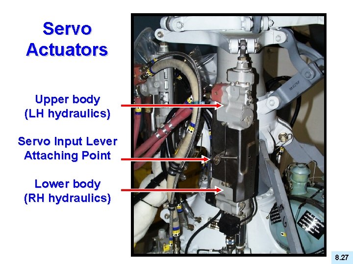 Servo Actuators Upper body (LH hydraulics) Servo Input Lever Attaching Point Lower body (RH