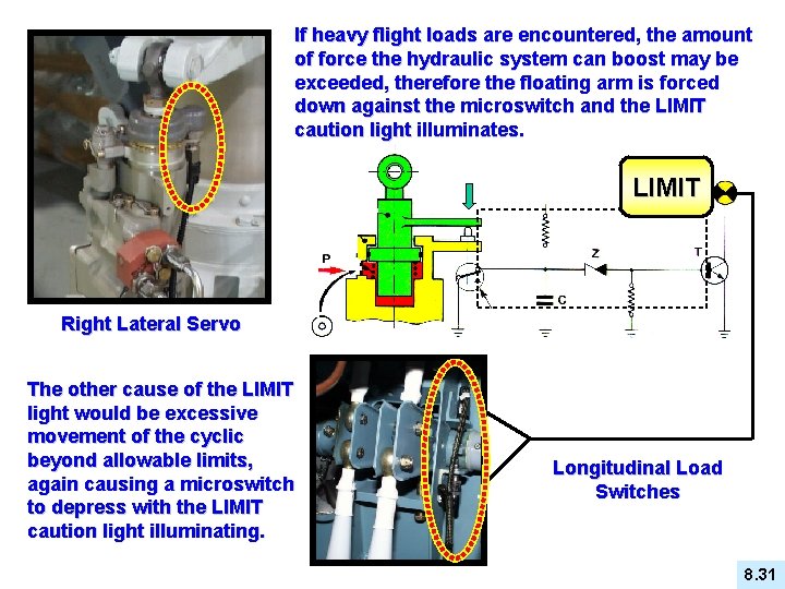 If heavy flight loads are encountered, the amount of force the hydraulic system can