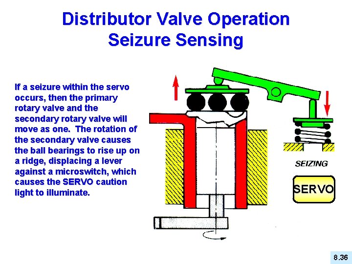 Distributor Valve Operation Seizure Sensing If a seizure within the servo occurs, then the
