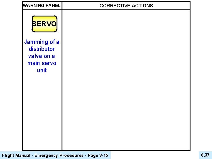 WARNING PANEL CORRECTIVE ACTIONS SERVO Jamming of a distributor valve on a main servo