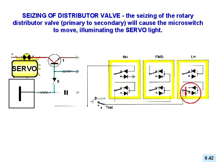 SEIZING OF DISTRIBUTOR VALVE - the seizing of the rotary distributor valve (primary to