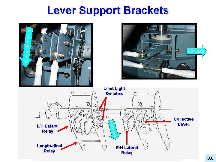 Lever Support Brackets F o r w a r d Forward Limit Light Switches