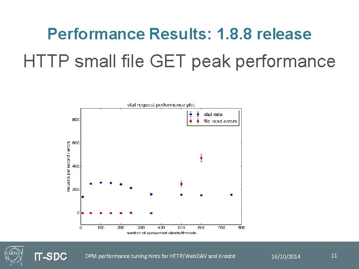 Performance Results: 1. 8. 8 release HTTP small file GET peak performance IT-SDC DPM