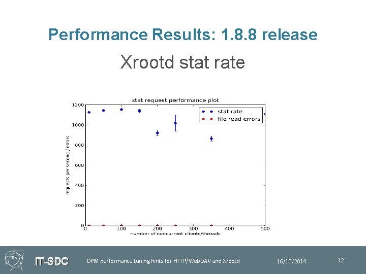 Performance Results: 1. 8. 8 release Xrootd stat rate IT-SDC DPM performance tuning hints