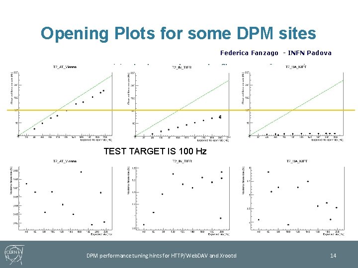 Opening Plots for some DPM sites Federica Fanzago - INFN Padova – Tests run