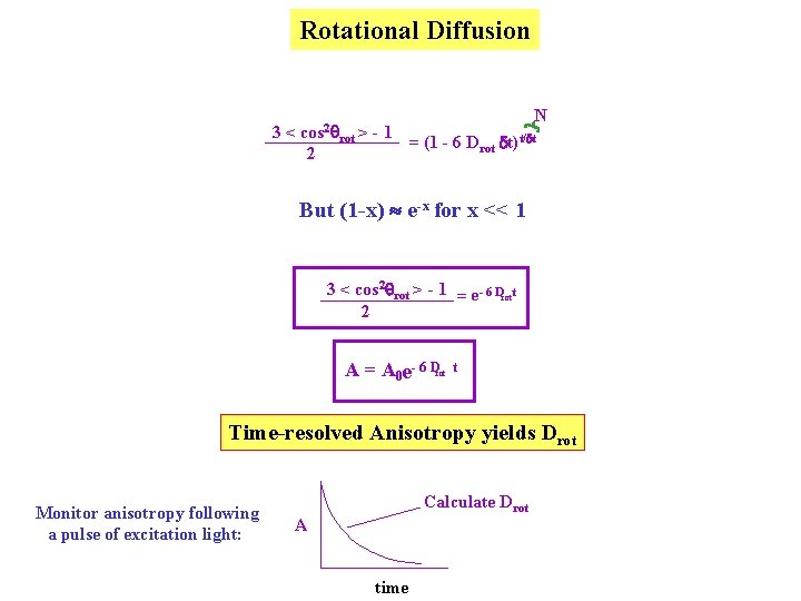 Rotational Diffusion N 3 < cos 2 rot > - 1 = (1 - Rotational Diffusion N 3 < cos 2 rot > - 1 = (1 -