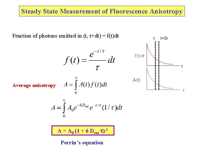 Steady State Measurement of Fluorescence Anisotropy Fraction of photons emitted in (t, t+dt) = Steady State Measurement of Fluorescence Anisotropy Fraction of photons emitted in (t, t+dt) =