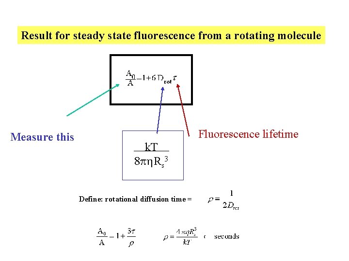 Result for steady state fluorescence from a rotating molecule Measure this Fluorescence lifetime k. Result for steady state fluorescence from a rotating molecule Measure this Fluorescence lifetime k.