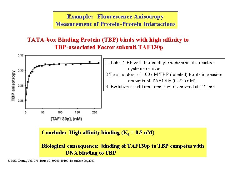 Example: Fluorescence Anisotropy Measurement of Protein-Protein Interactions TATA-box Binding Protein (TBP) binds with high Example: Fluorescence Anisotropy Measurement of Protein-Protein Interactions TATA-box Binding Protein (TBP) binds with high