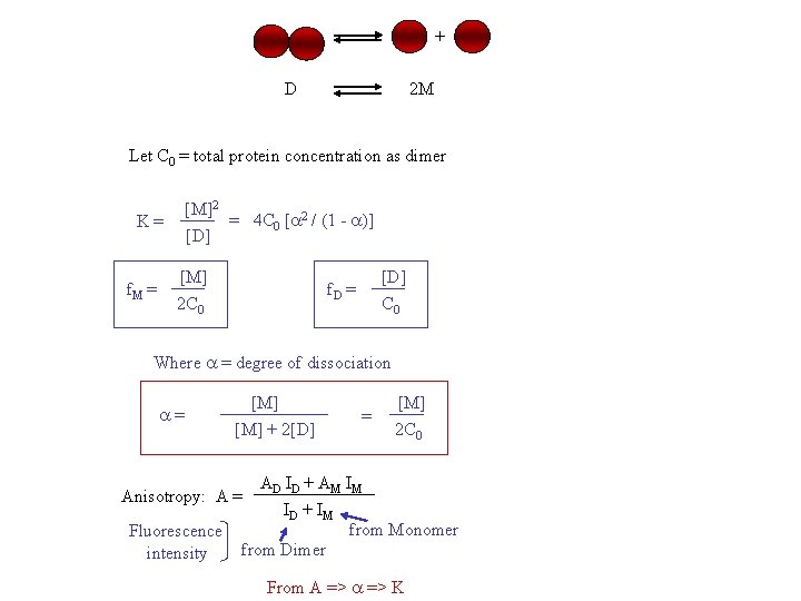 + D 2 M Let C 0 = total protein concentration as dimer [M]2