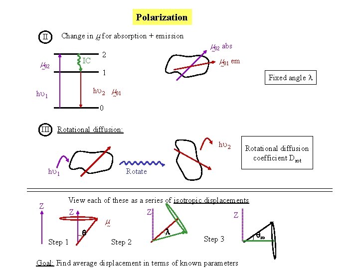 Polarization Change in m for absorption + emission II IC m 02 2 m Polarization Change in m for absorption + emission II IC m 02 2 m