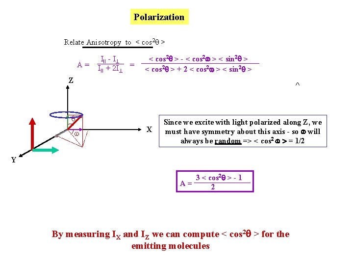 Polarization Relate Anisotropy to < cos 2 q > A= III - I III Polarization Relate Anisotropy to < cos 2 q > A= III - I III