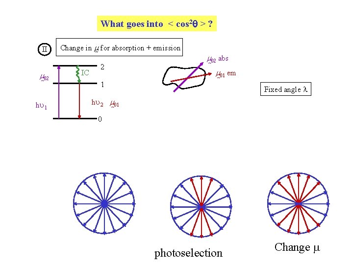 What goes into < cos 2 > ? II m 02 hu 1 Change What goes into < cos 2 > ? II m 02 hu 1 Change