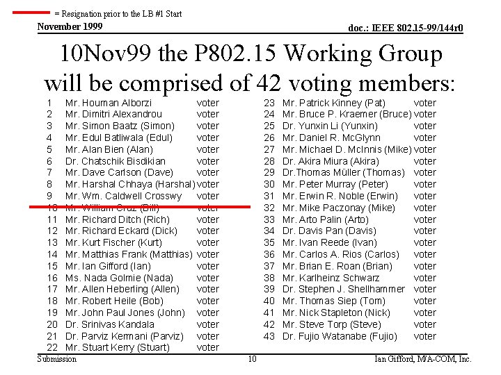 = Resignation prior to the LB #1 Start November 1999 doc. : IEEE 802.