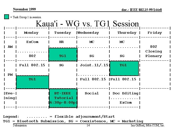 November 1999 doc. : IEEE 802. 15 -99/144 r 0 = Task Group 1